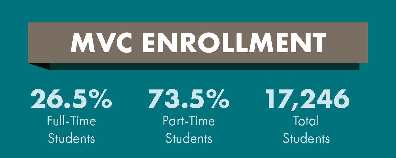 Enrollment