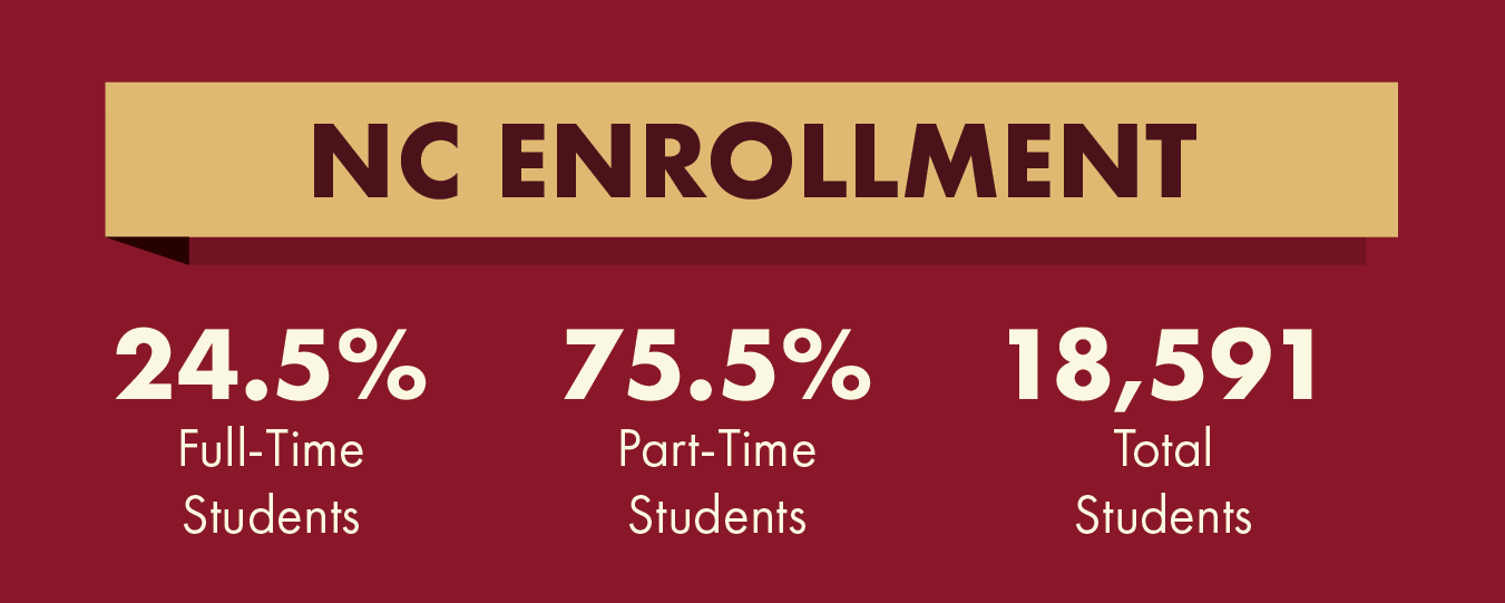 Enrollment