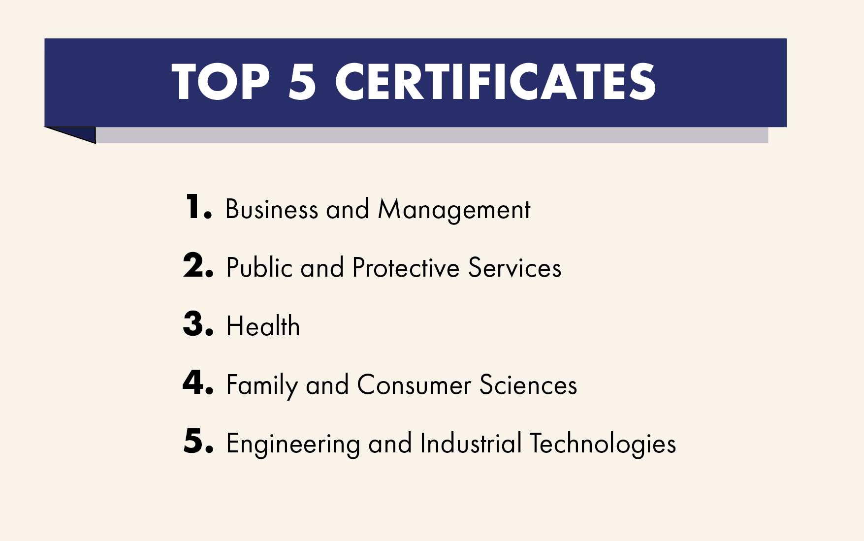 Top 5 Certificates