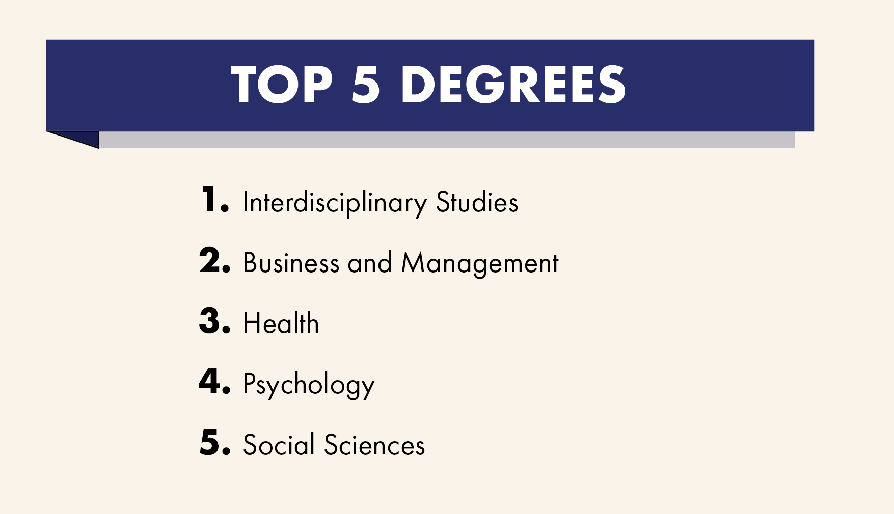 Top 5 Degrees