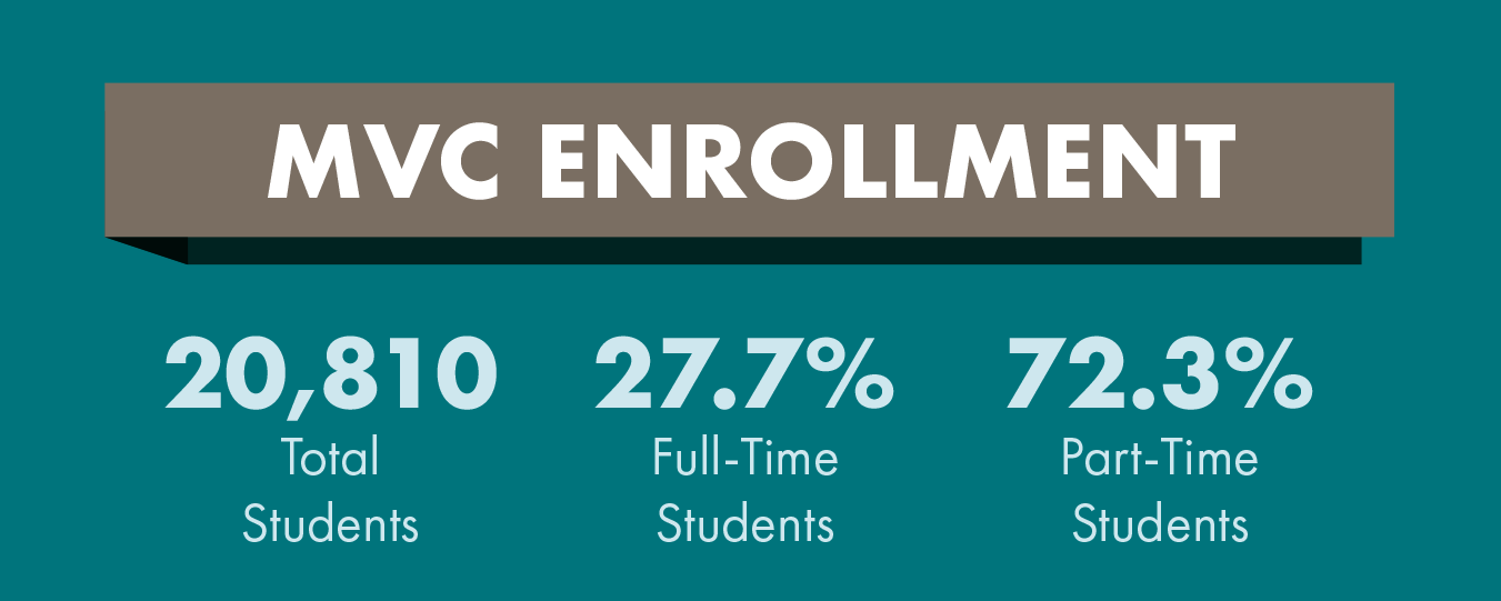 Enrollment