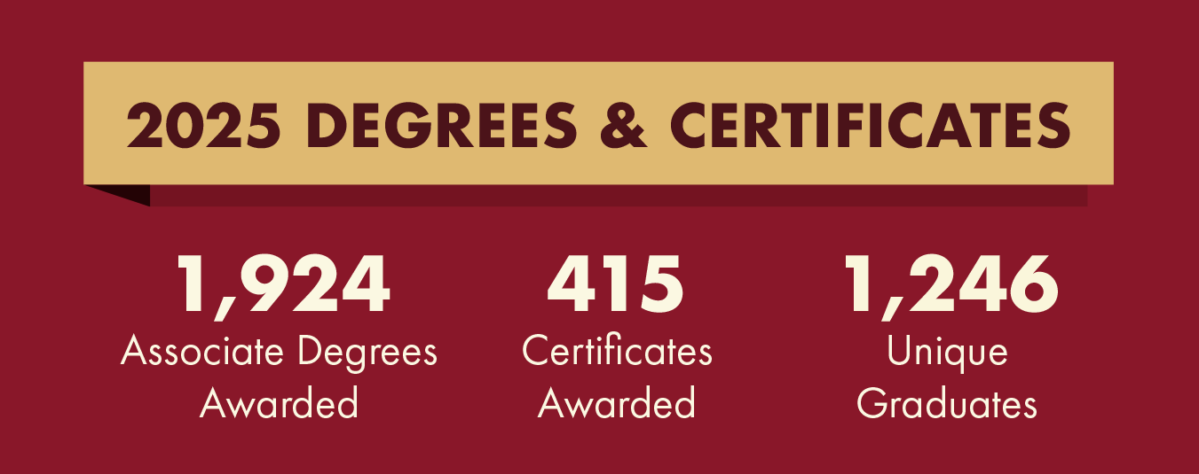 Degrees and Certificates