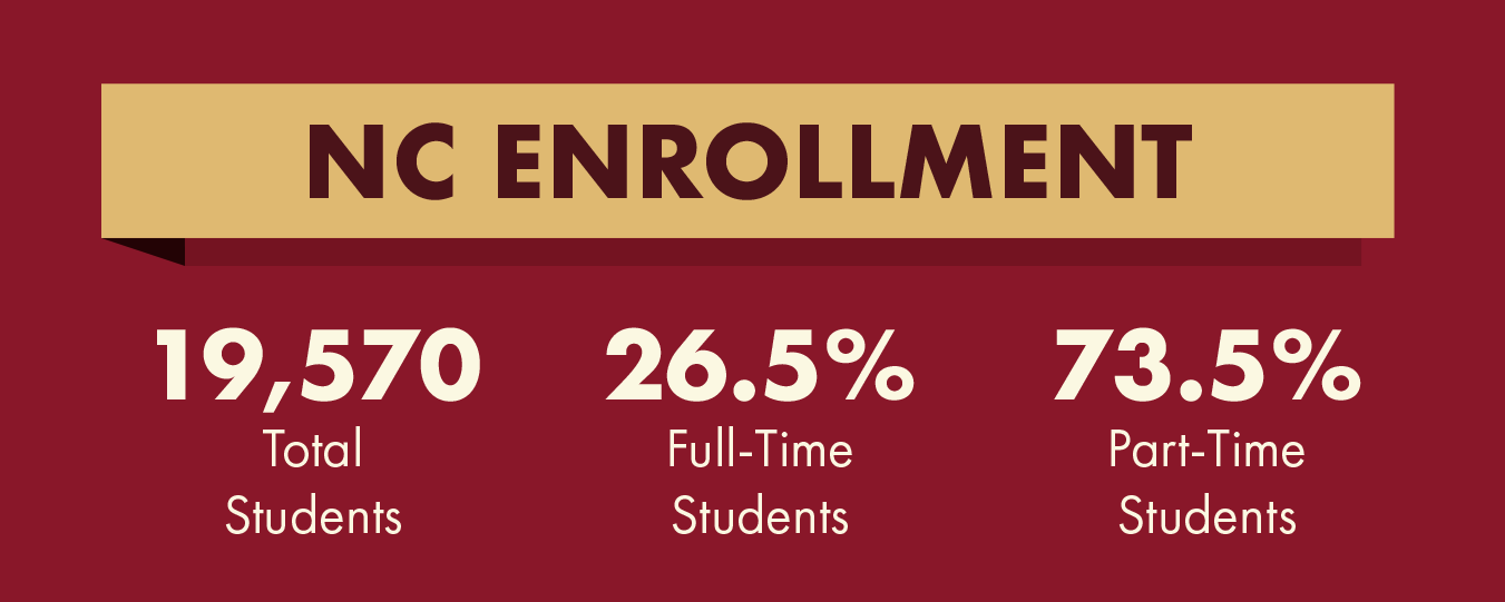 Enrollment