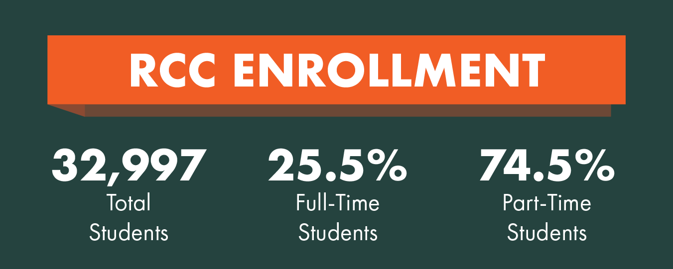Enrollment