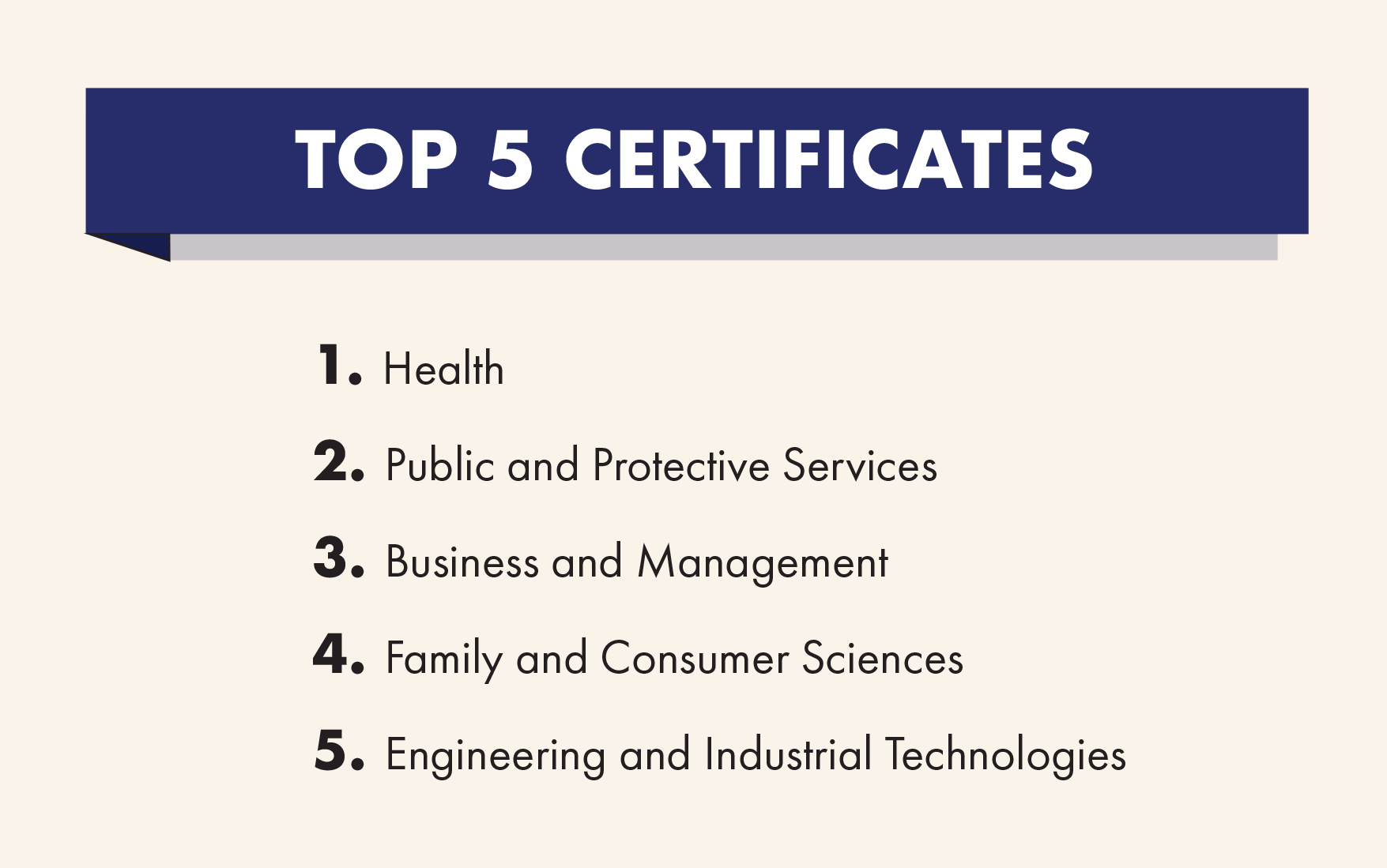 Top 5 Certificates