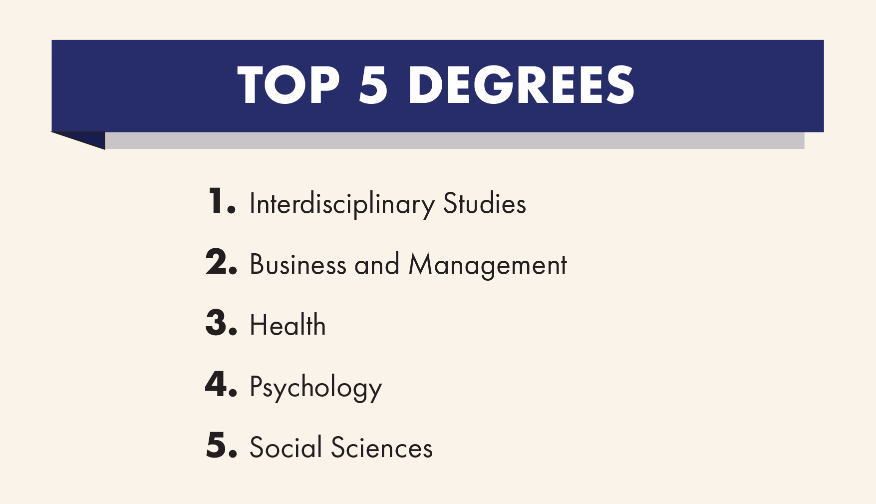 Top 5 Degrees