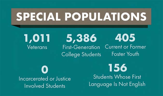 Special Populations