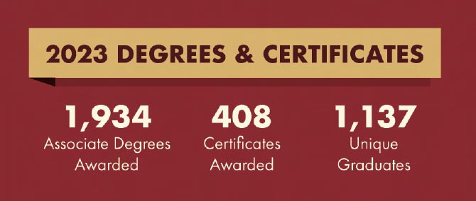 Degrees and Certificates