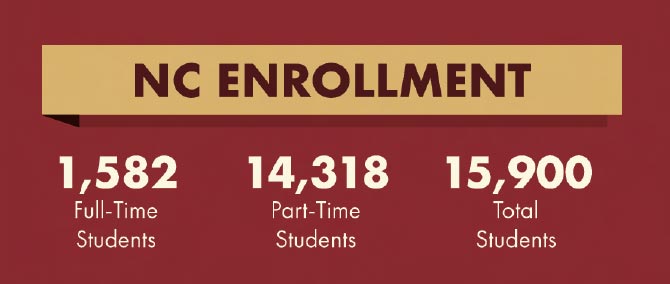 Enrollment