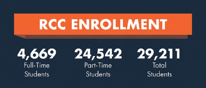 Enrollment