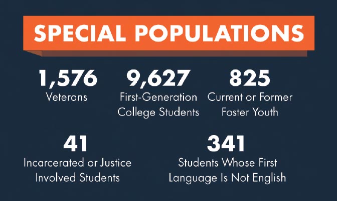 Special Populations